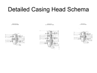 Head Schema Wellhead equipment Introduction Based on API 6a & NACE | PPT