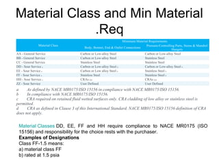 Nace Example Wellhead equipment Introduction Based on API 6a & NACE | PPT