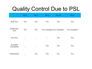Wellhead equipment Introduction Based on API 6a & NACE | PPT