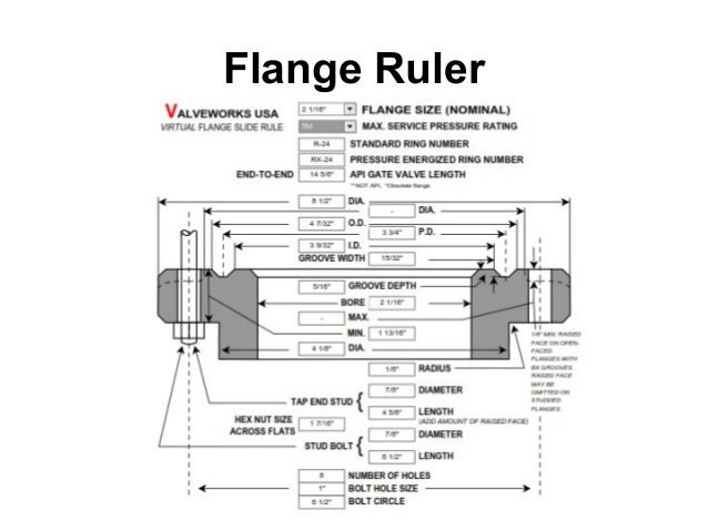 Wellhead Flange Chart
