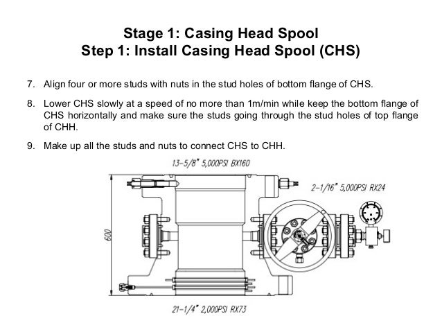 Wellhead Flange Chart