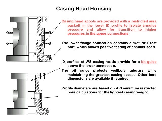 Wellhead Flange Chart