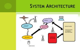 S YSTEM A RCHITECTURE
 