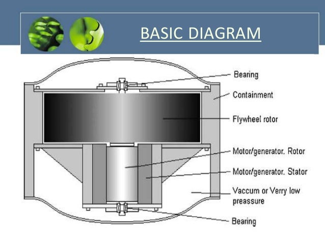 Flywheel Energy Storage Systeems