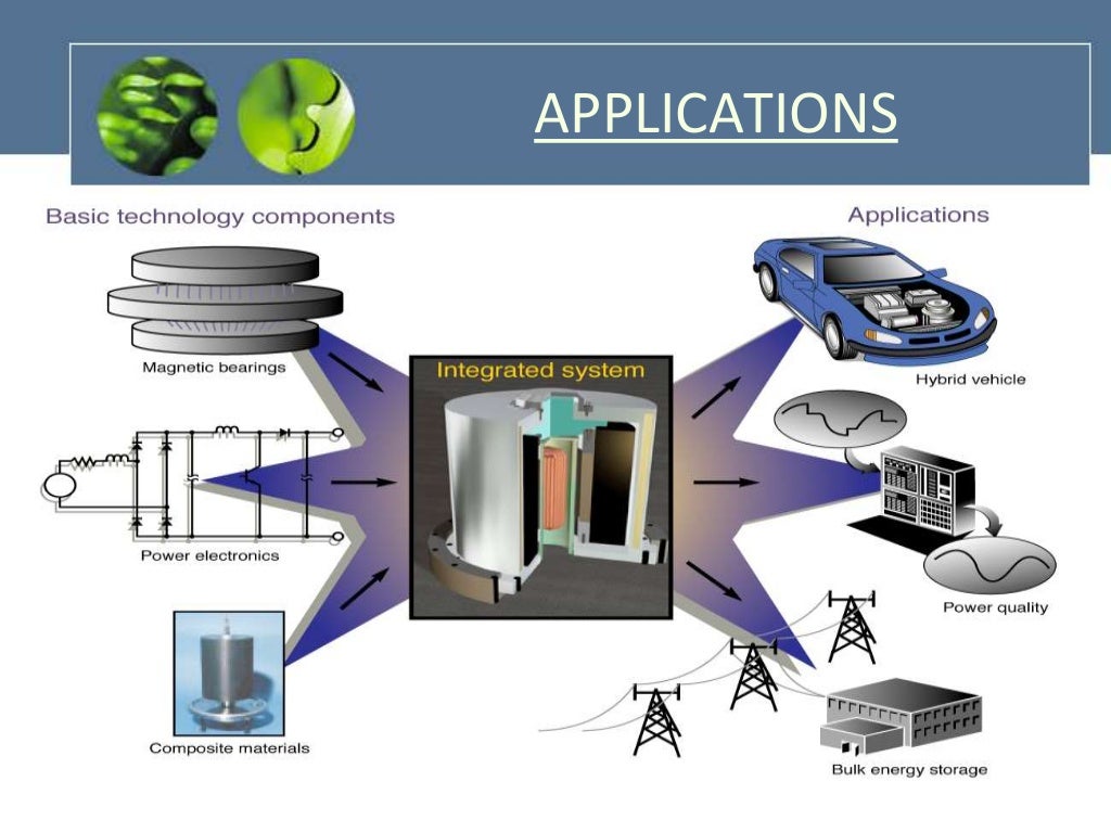 Flywheel Energy Storage Systeems