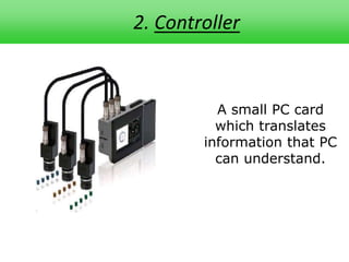 3. Software Driver

It’s a program that
allows communication
between OS and
controller

 