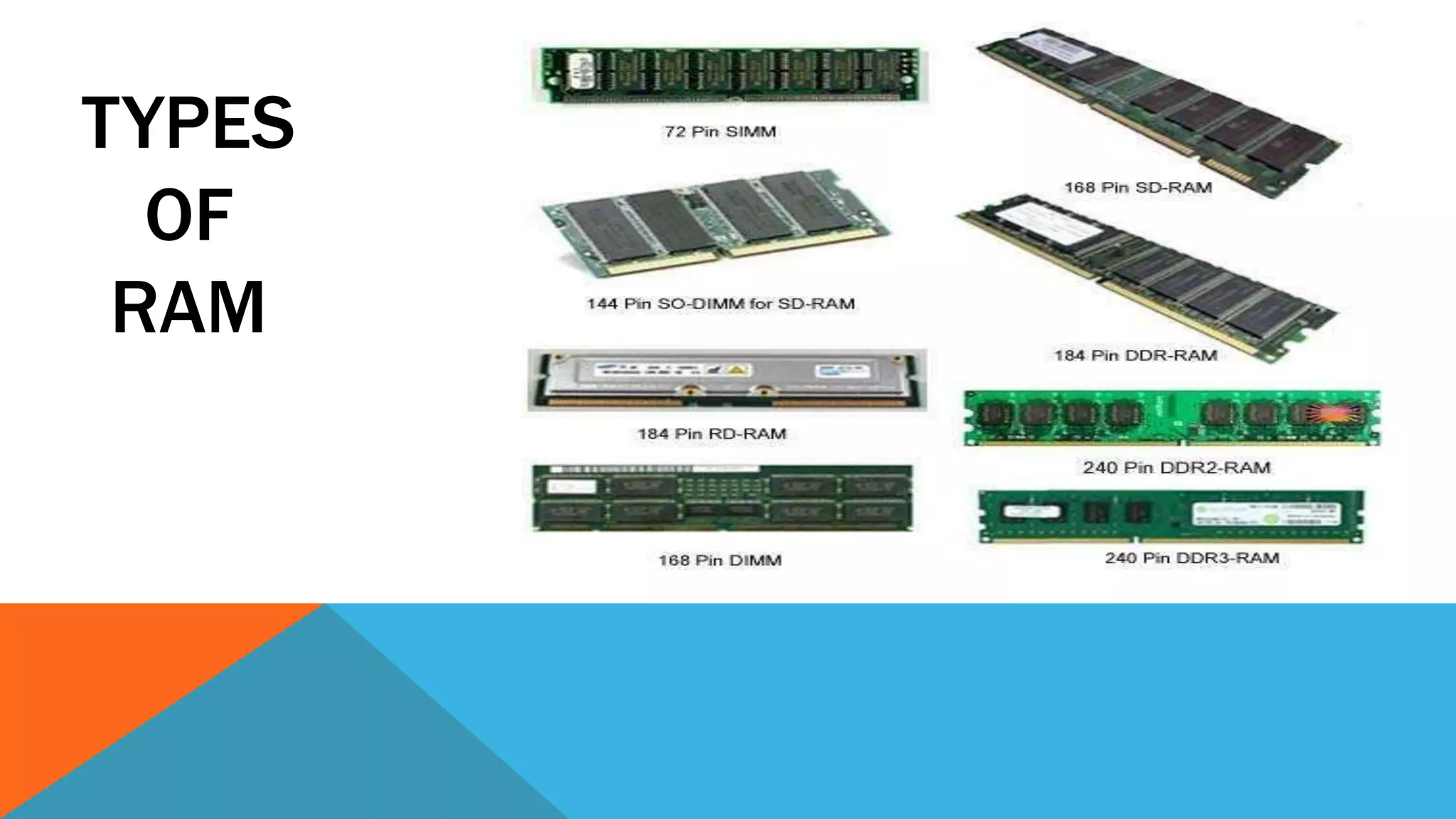TYPES
OF
RAM
 