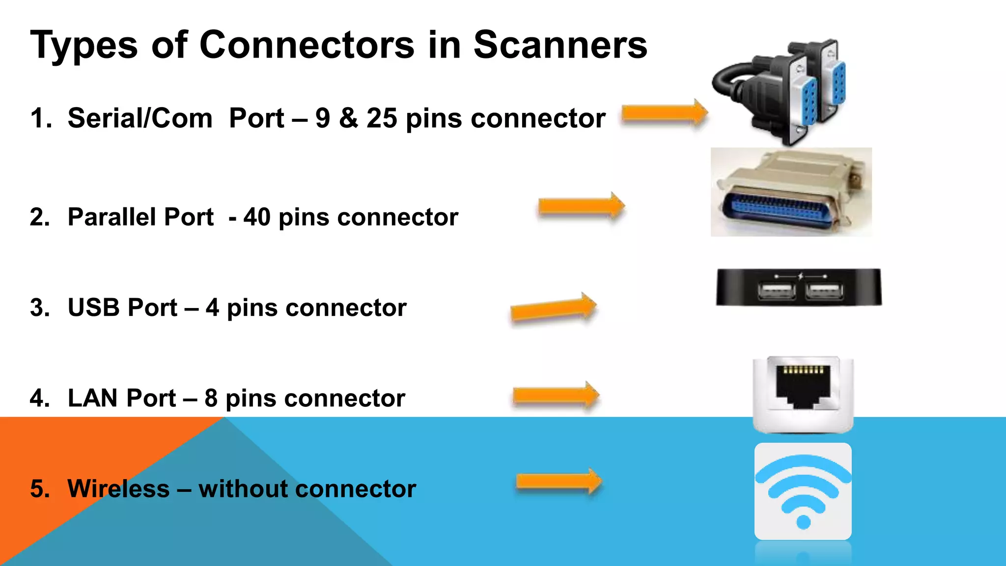 Types of Connectors in Scanners
1. Serial/Com Port – 9 & 25 pins connector
2. Parallel Port - 40 pins connector
3. USB Port – 4 pins connector
4. LAN Port – 8 pins connector
5. Wireless – without connector
 