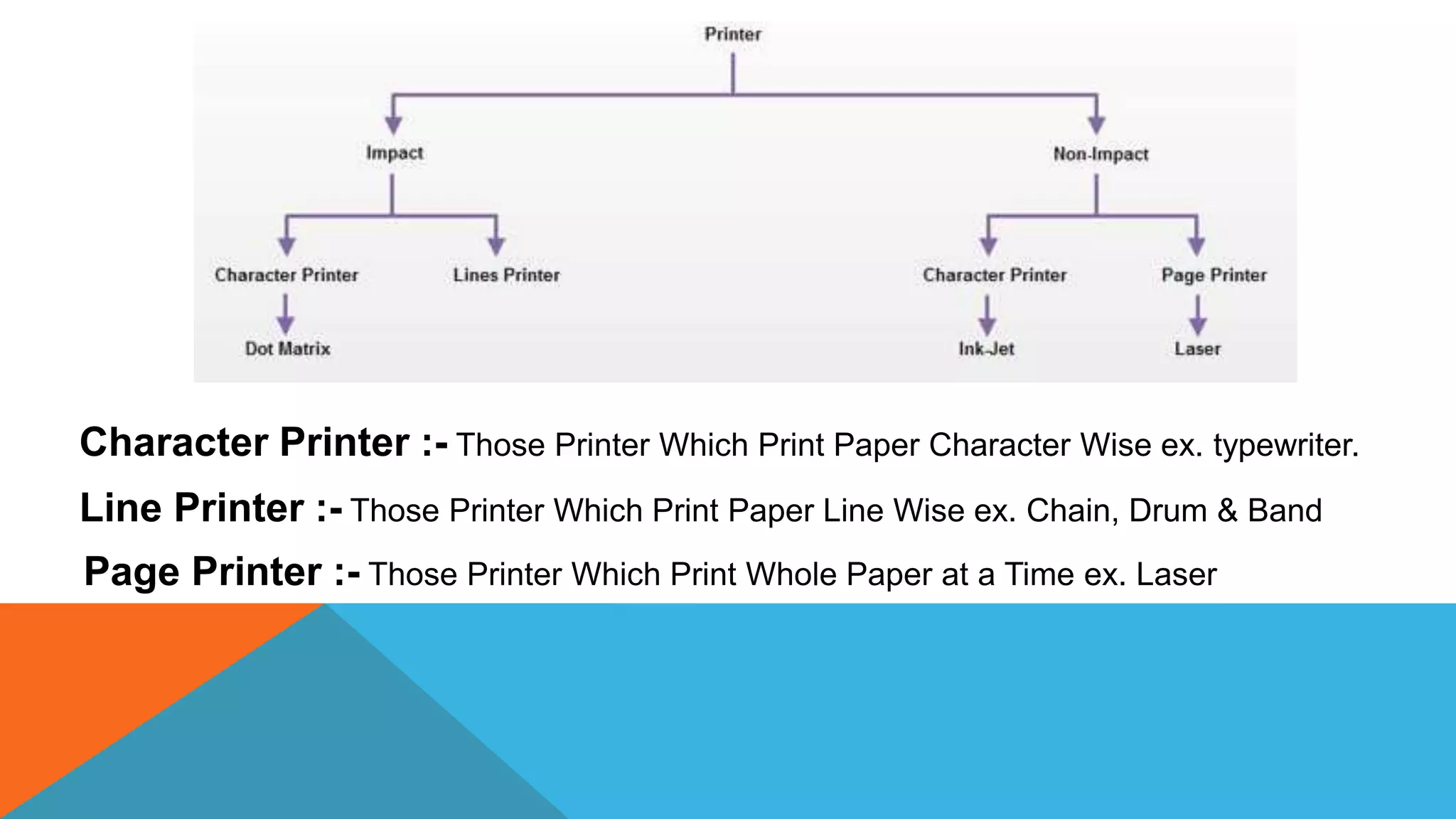 Character Printer :- Those Printer Which Print Paper Character Wise ex. typewriter.
Line Printer :- Those Printer Which Print Paper Line Wise ex. Chain, Drum & Band
Page Printer :- Those Printer Which Print Whole Paper at a Time ex. Laser
 