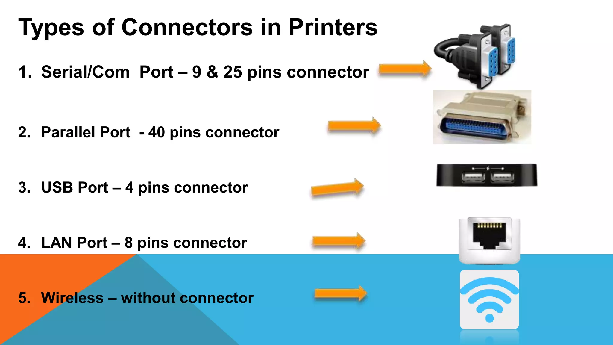 Types of Connectors in Printers
1. Serial/Com Port – 9 & 25 pins connector
2. Parallel Port - 40 pins connector
3. USB Port – 4 pins connector
4. LAN Port – 8 pins connector
5. Wireless – without connector
 