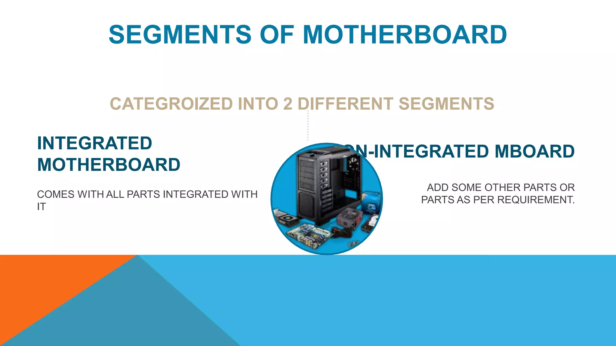 SEGMENTS OF MOTHERBOARD
CATEGROIZED INTO 2 DIFFERENT SEGMENTS
INTEGRATED
MOTHERBOARD
COMES WITH ALL PARTS INTEGRATED WITH
IT
NON-INTEGRATED MBOARD
ADD SOME OTHER PARTS OR
PARTS AS PER REQUIREMENT.
 