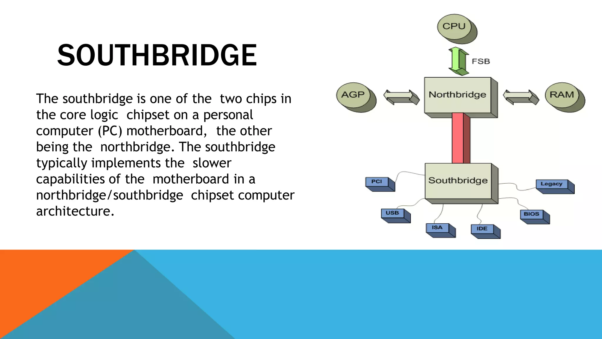 SOUTHBRIDGE
The southbridge is one of the two chips in
the core logic chipset on a personal
computer (PC) motherboard, the other
being the northbridge. The southbridge
typically implements the slower
capabilities of the motherboard in a
northbridge/southbridge chipset computer
architecture.
 