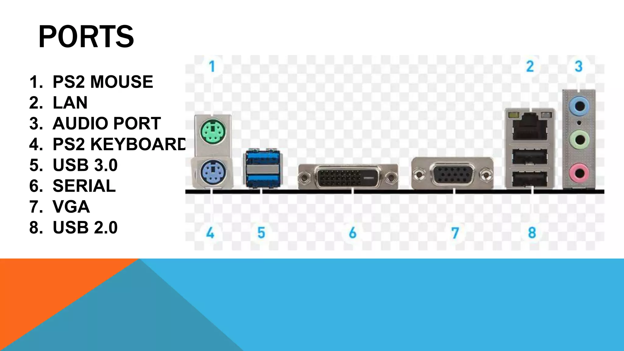 PORTS
1. PS2 MOUSE
2. LAN
3. AUDIO PORT
4. PS2 KEYBOARD
5. USB 3.0
6. SERIAL
7. VGA
8. USB 2.0
 