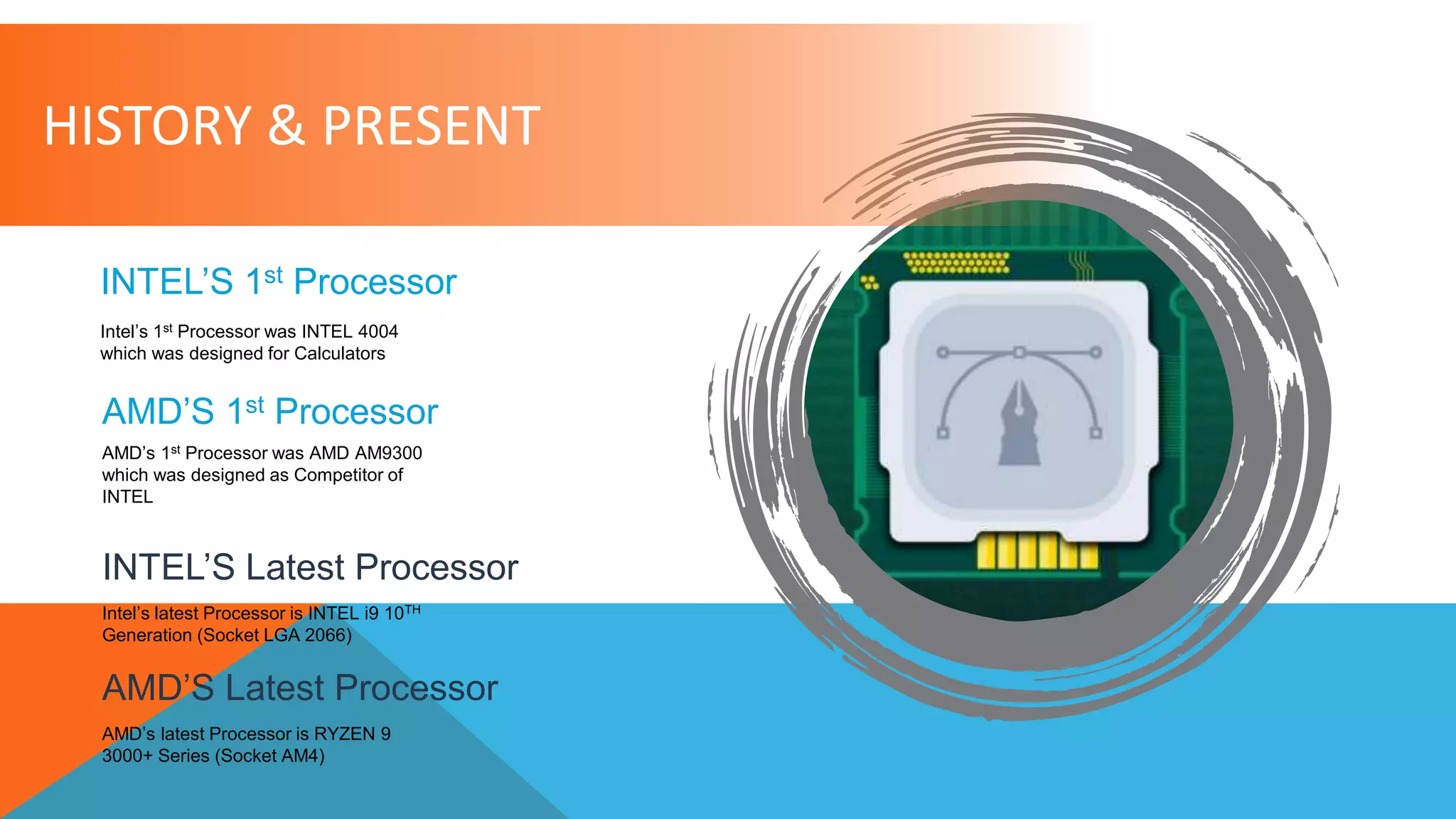 HISTORY & PRESENT
Intel’s 1st Processor was INTEL 4004
which was designed for Calculators
INTEL’S 1st Processor
AMD’s 1st Processor was AMD AM9300
which was designed as Competitor of
INTEL
AMD’S 1st Processor
INTEL’S Latest Processor
Intel’s latest Processor is INTEL i9 10TH
Generation (Socket LGA 2066)
AMD’S Latest Processor
AMD’s latest Processor is RYZEN 9
3000+ Series (Socket AM4)
 