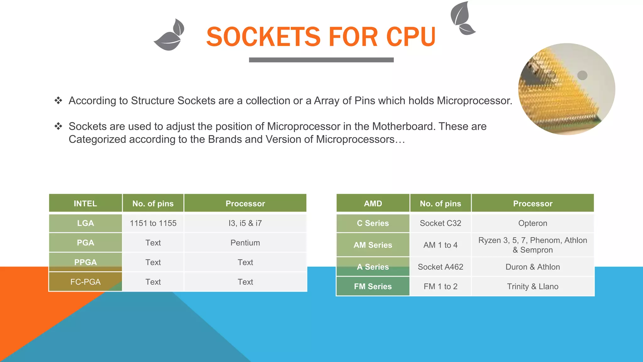 SOCKETS FOR CPU
INTEL No. of pins Processor
LGA 1151 to 1155 I3, i5 & i7
PGA Text Pentium
PPGA Text Text
FC-PGA Text Text
AMD No. of pins Processor
C Series Socket C32 Opteron
AM Series AM 1 to 4
Ryzen 3, 5, 7, Phenom, Athlon
& Sempron
A Series Socket A462 Duron & Athlon
FM Series FM 1 to 2 Trinity & Llano
 According to Structure Sockets are a collection or a Array of Pins which holds Microprocessor.
 Sockets are used to adjust the position of Microprocessor in the Motherboard. These are
Categorized according to the Brands and Version of Microprocessors…
 