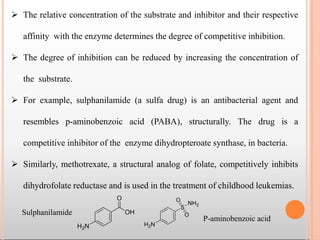  The relative concentration of the substrate and inhibitor and their respective
affinity with the enzyme determines the degree of competitive inhibition.
 The degree of inhibition can be reduced by increasing the concentration of
the substrate.
 For example, sulphanilamide (a sulfa drug) is an antibacterial agent and
resembles p-aminobenzoic acid (PABA), structurally. The drug is a
competitive inhibitor of the enzyme dihydropteroate synthase, in bacteria.
 Similarly, methotrexate, a structural analog of folate, competitively inhibits
dihydrofolate reductase and is used in the treatment of childhood leukemias.
P-aminobenzoic acid
Sulphanilamide
 