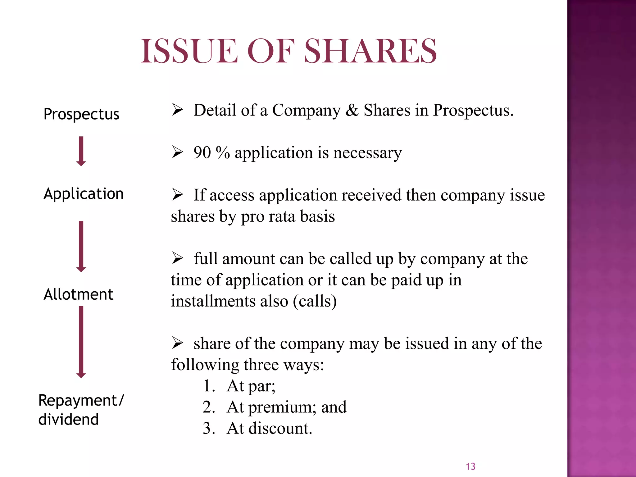 13ISSUE OF SHARES  Detail of a Company & Shares in Prospectus.