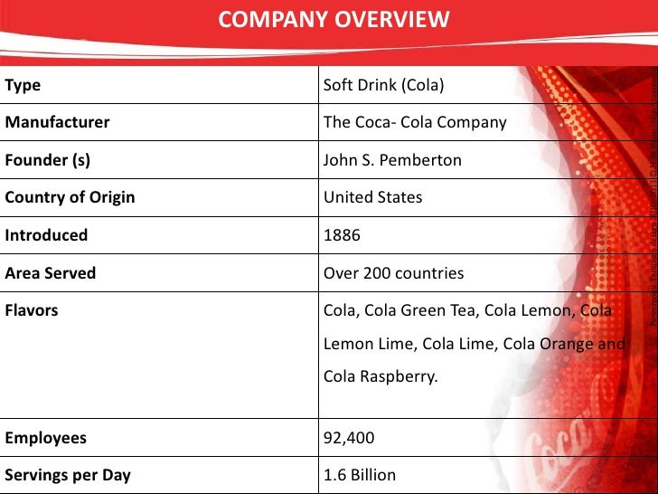 Main ppt on coca cola