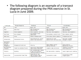 Pra Map Example Main PRA.ppt