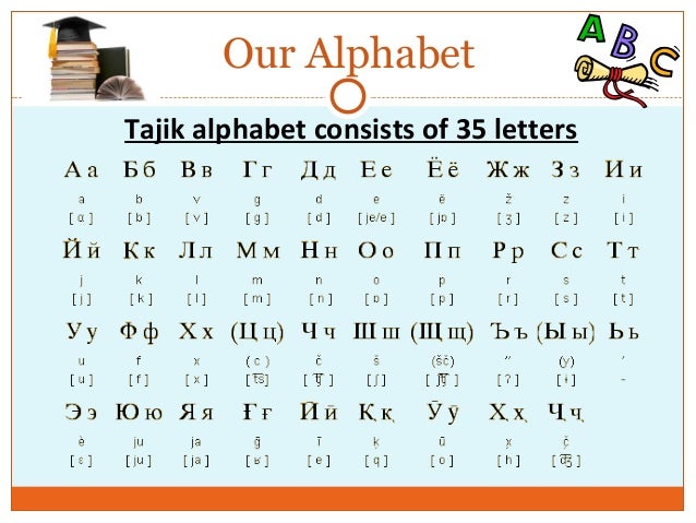 Таджикская транскрипция. Таджикский алфавит. Таджикский язык письменность. Таджикский алфавит произношение. Алфавит английский таджикский.