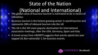 State of the Nation(Glasgow)Glasgow Marketing Bureau secured £131M 2010Hotel occupancy in Glasgow the highest level in a decadeRoom Yields have increased 15% to £64.61 from £54.65 in 2009Glasgow enjoyed the highest year to date occupancy (78.9%) of any Scottish city – the first time ever in its history