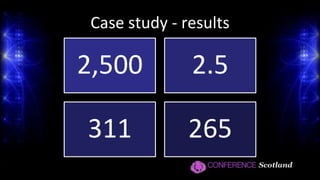 JISC Conference 2011Separate ‘online’ programme of activitiesOnline ‘host’ based in a studio at the eventIntegrated video/audio/slides livestreamPolls and remote question moderationTwitter Lanyrd, LinkedIn