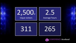 What if there’s no budget?!Just stream slides and audioAuthorstream (www.authorstream.com)Video and slides – use free streaming serviceUstreamJustinTV