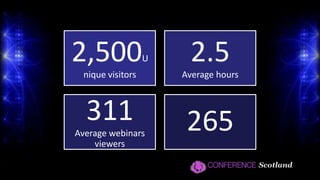 Final thoughtsCheck what your budget is!What resources do you have available?You are creating 2 events – the physical and the online!Don’t be afraid to experiment