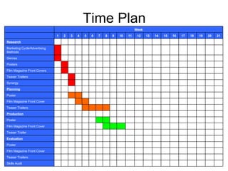 Time Plan                                           Skills Audit                                           Teaser Trailers                                           Film Magazine Front Cover                                           Poster                                           Evaluation                                           Teaser Trailer                                           Film Magazine Front Cover                                           Poster                                           Production                                           Teaser Trailers                                           Film Magazine Front Cover                                           Poster                                           Planning                                           Synergy                                           Teaser Trailers                                           Film Magazine Front Covers                                           Posters                                           Genres                                           Marketing Cycle/Advertising Methods                                           Research 21 20 19 18 17 16 15 14 13 12 11 10 9 8 7 6 5 4 3 2 1   Week   