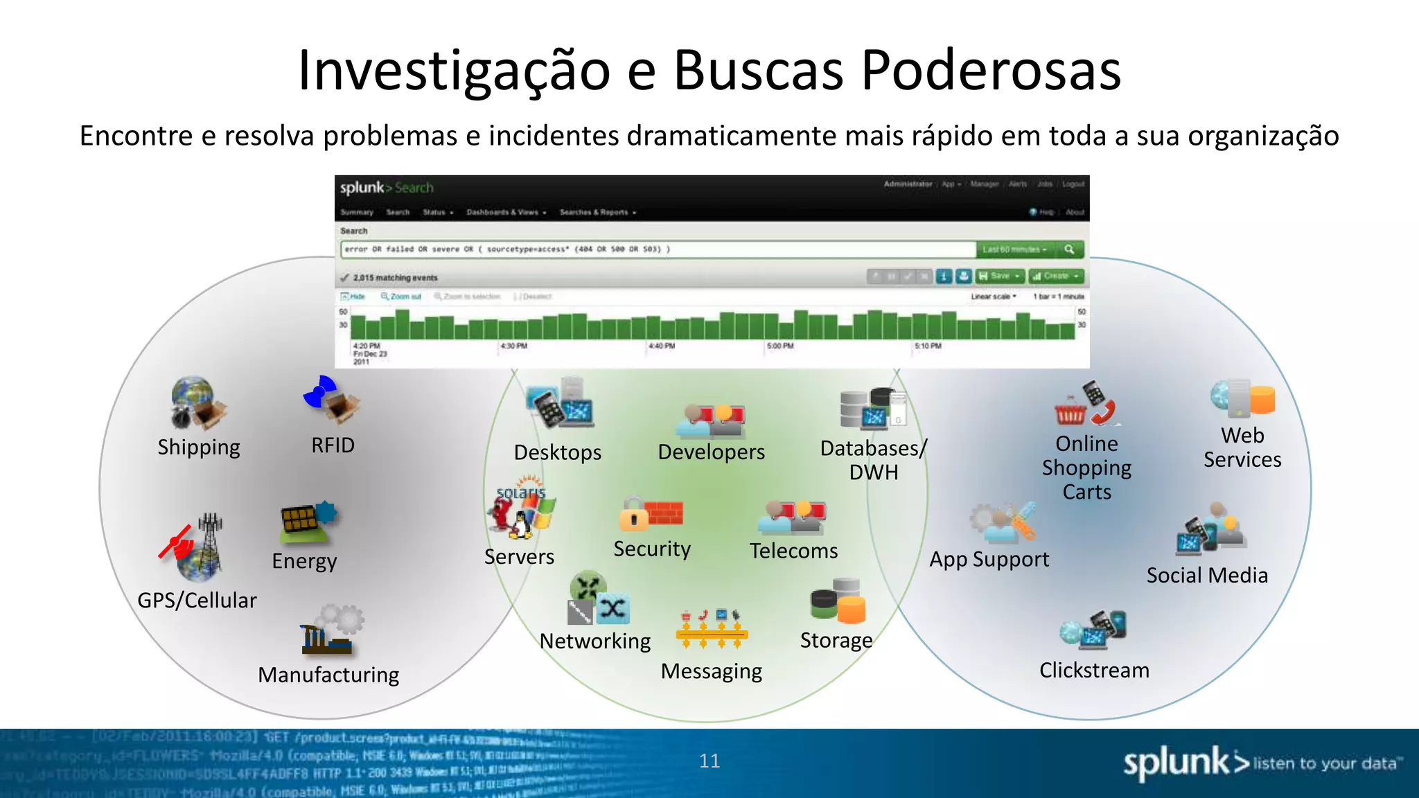 Dados Máquina contém insights críticos
Sources

Customer ID

Order ID

Product ID

Order Processing

Order ID

Customer ID

Middleware
Error

Time Waiting On Hold
Care IVR

Customer ID

Twitter ID

Twitter

Company’s Twitter ID
11

Customer’s Tweet

 
