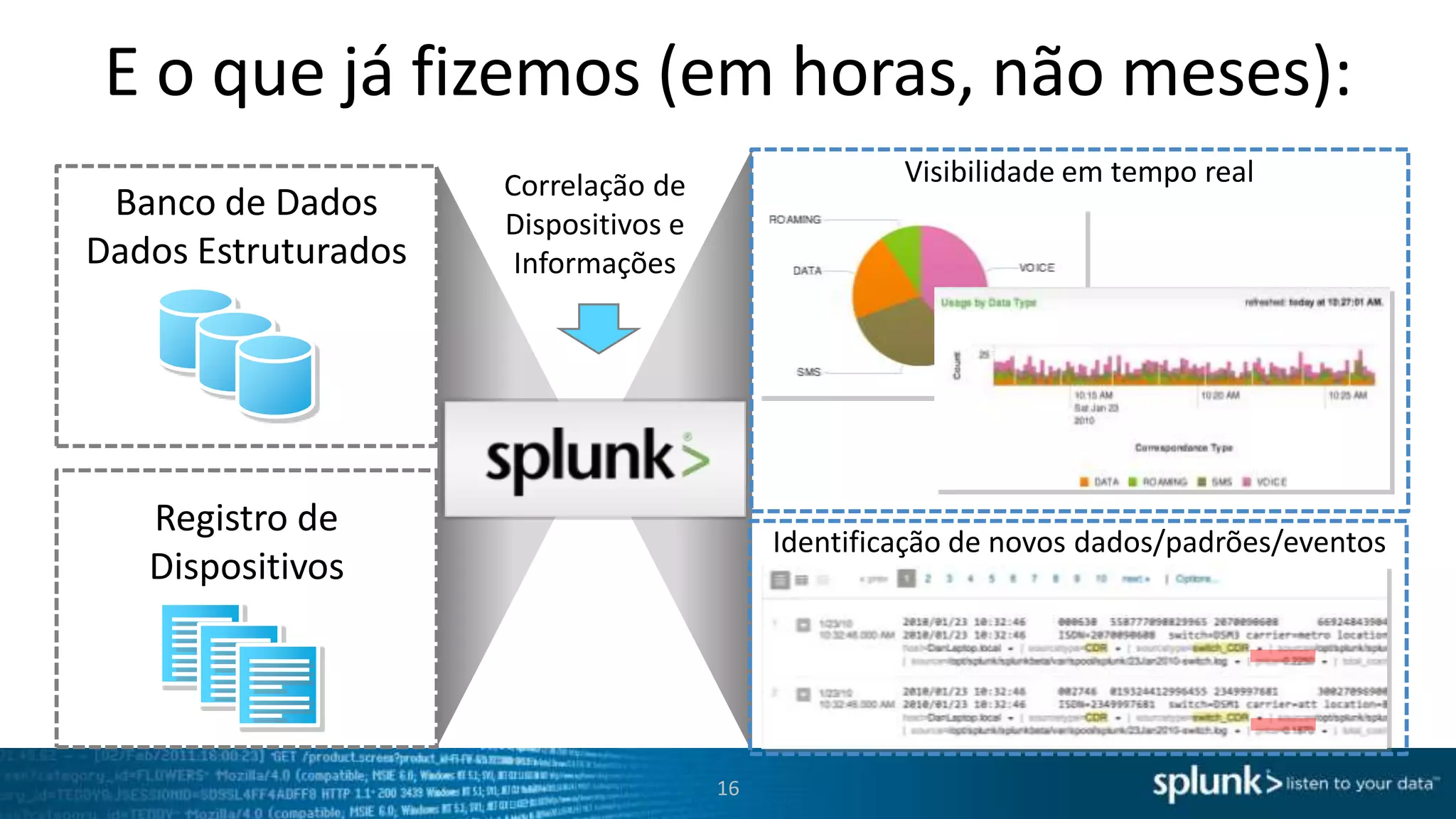 E-commerce / Pagamentos Online
Inteligência Operacional em Tempo Real
PagSeguro pode aumentar sua eficiência operacional
e imediatamente ganhar visão em seus processos de
missão crítica..
Os dashboards revelam em tempo real
componentes legado que causam lentidão ao
sistema, resultando em melhoria de disponibilidade
e aumentando a satisfação do cliente.

Payment volume comparison from today to last week
by credit card brand

O PagSeguro elevou sua segurança através da
monitoração contínua e relatórios centralizados de
acordo com os requisitos de PCI..
O Universo Online também está iniciando estudos
para utilizar Splunk para medir efetividade / ROI de
suas campanhas de marketing online..
Software Engineer
PagSeguro

“Nós conseguimos informações valiosas
em tempo real através dos dashboards
flexíveis do Splunk.”
16

 