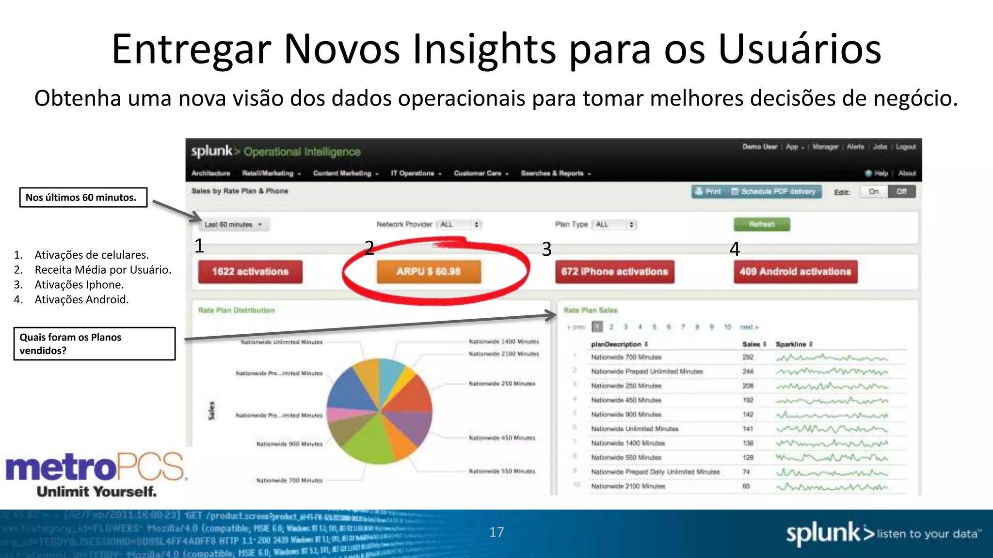 Splunk Entrega Visibilidade Operacional
Tenha visibilidade end-to-end dos Indicadores de TI e tome decisões baseadas em informações

17

 