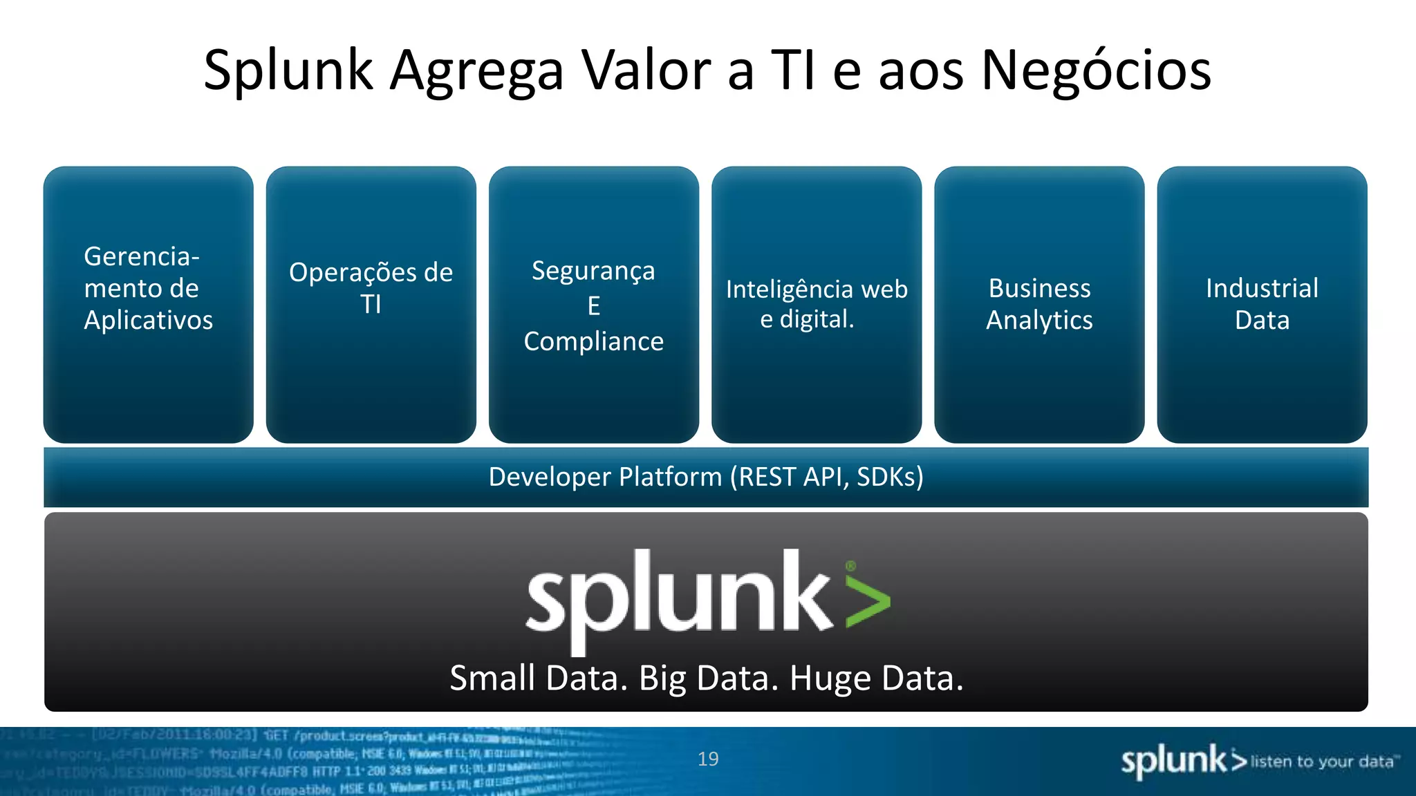 Entregar Novos Insights para os Usuários
Obtenha uma nova visão dos dados operacionais para tomar melhores decisões de negócio.

Nos últimos 60 minutos.

1.
2.
3.
4.

Ativações de celulares.
Receita Média por Usuário.
Ativações Iphone.
Ativações Android.

1

2

3

Quais foram os Planos
vendidos?

19

4

 