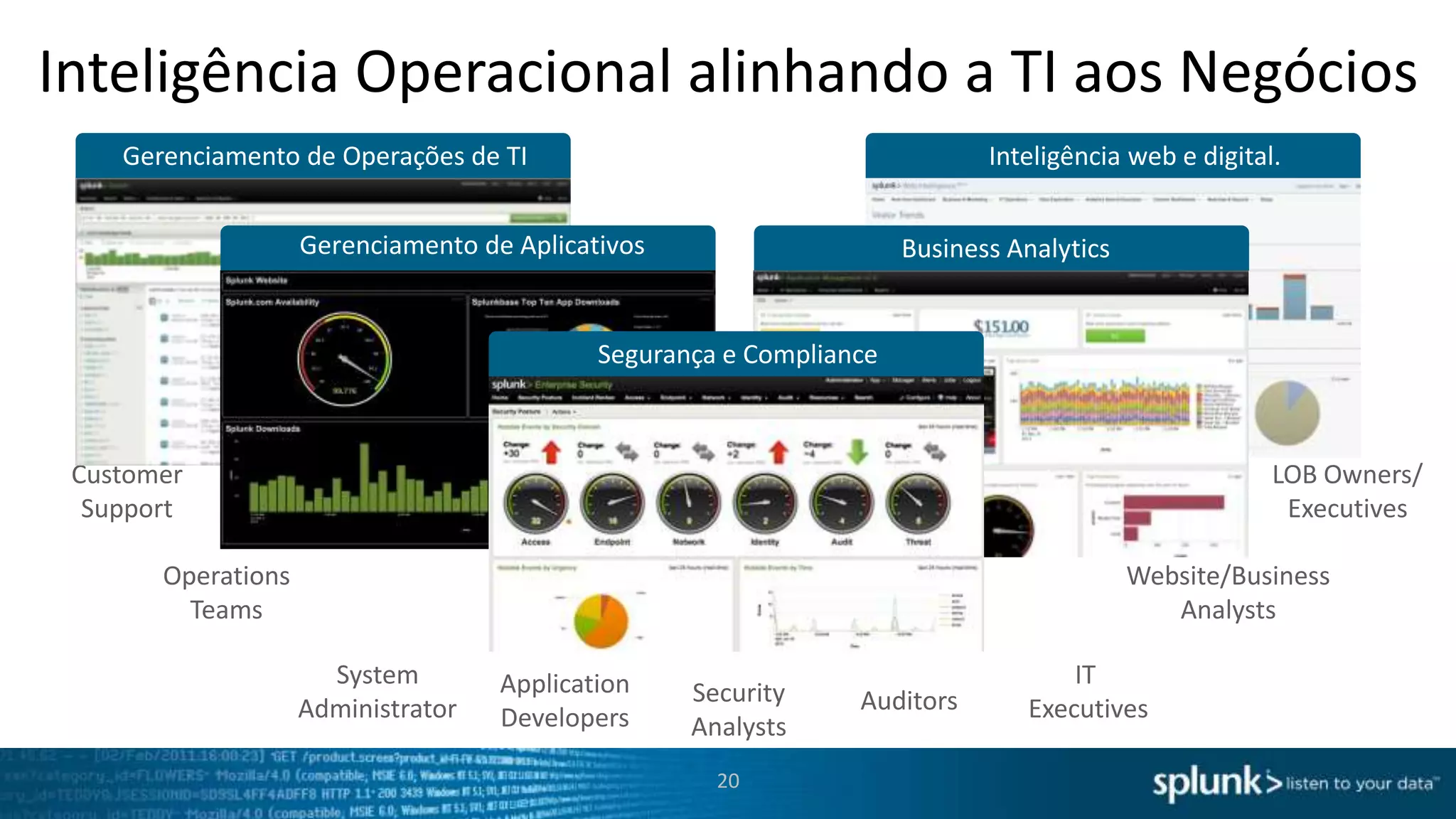 Splunk Agrega Valor a TI e aos Negócios
Gerenciamento de
Aplicativos

Operações de
TI

Segurança
E
Compliance

Inteligência web
e digital.

Developer Platform (REST API, SDKs)

Small Data. Big Data. Huge Data.
20

Business
Analytics

Industrial
Data

 