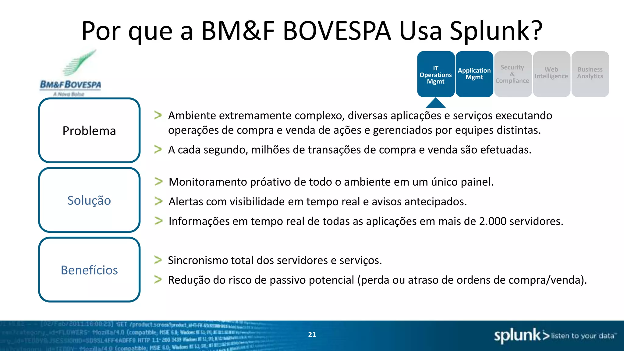 Inteligência Operacional alinhando a TI aos Negócios
Gerenciamento de Operações de TI

Inteligência web e digital.

Gerenciamento de Aplicativos

Business Analytics

Segurança e Compliance

Customer
Support

LOB Owners/
Executives

Operations
Teams

Website/Business
Analysts
System
Administrator

Application
Developers

Security
Analysts
21

Auditors

IT
Executives

 