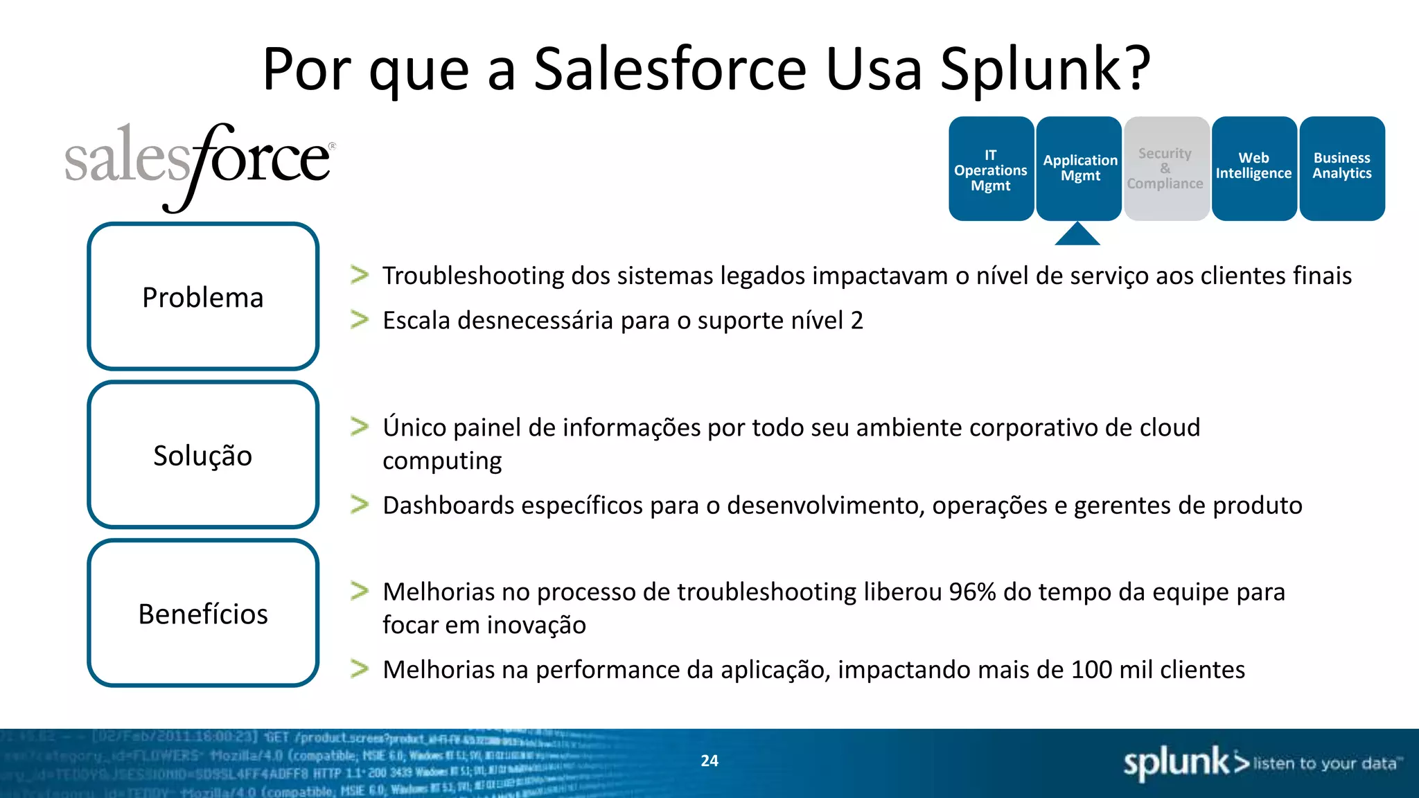 Copyright © 2012 Splunk, Inc.

Tornar os dados de máquina
acessíveis, utilizáveis e
valorizados pela TI e pelo
Negócio

24

 