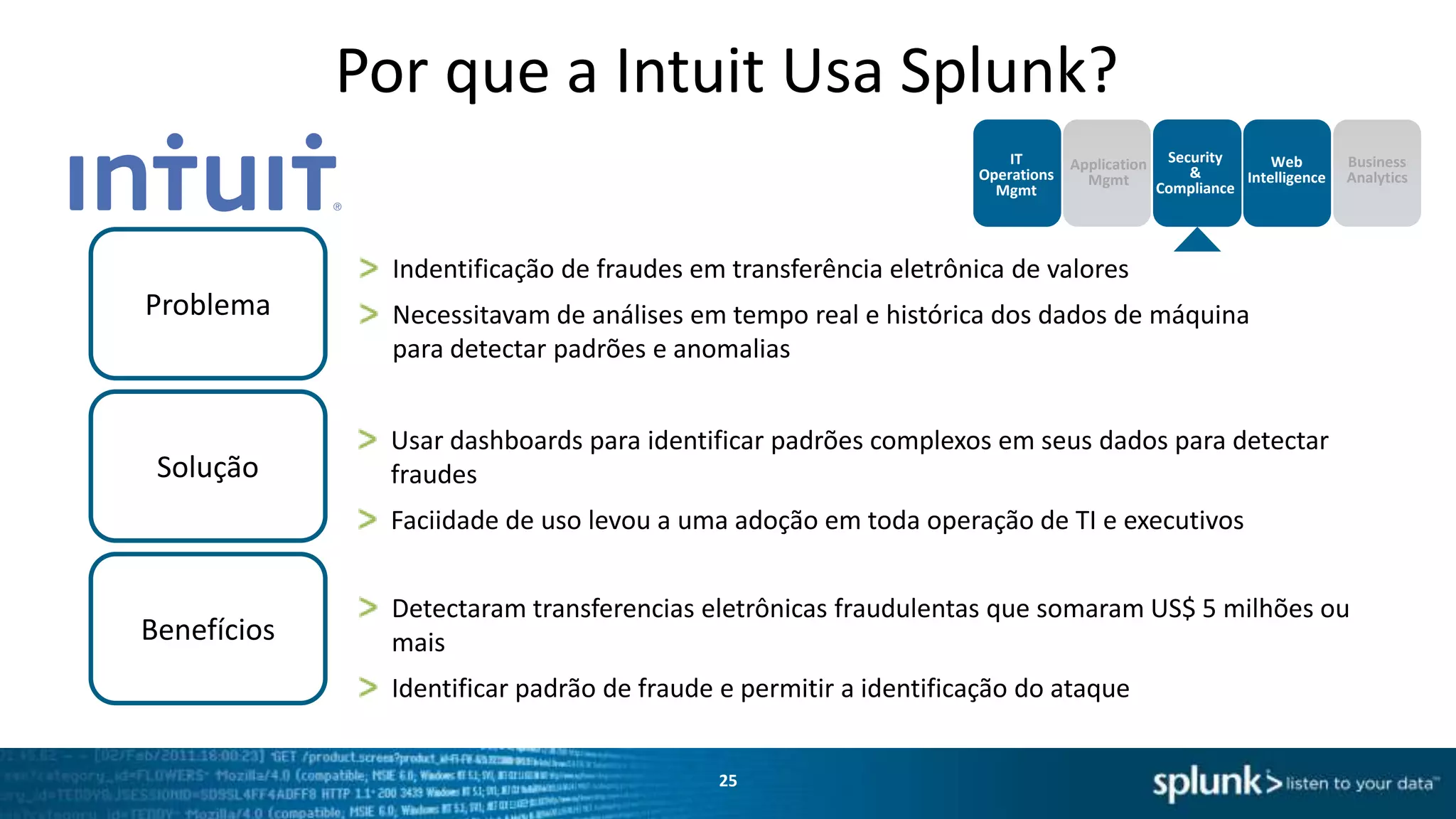 Splunk Entrega Visibilidade Operacional
Splunk reduz a frequência de
interrupção, proporcionando um ROI
anual de US $ 1.3M
Planejamento de capacidade e
manutenção dos ativos

Ty Prikkhi

“ Em questão de horas, Splunk nosepermite
construir painéis para comparar correlacionar
“

Entrega painéis aos executivos
mostrando vendas/ativações por
minuto, por loja, por mercado, por
tipo de dispositivo em horas e não em
semanas ou meses

o que queremos, nada mais nos permite fazer
isso.

Senior Operations Manager

25

 