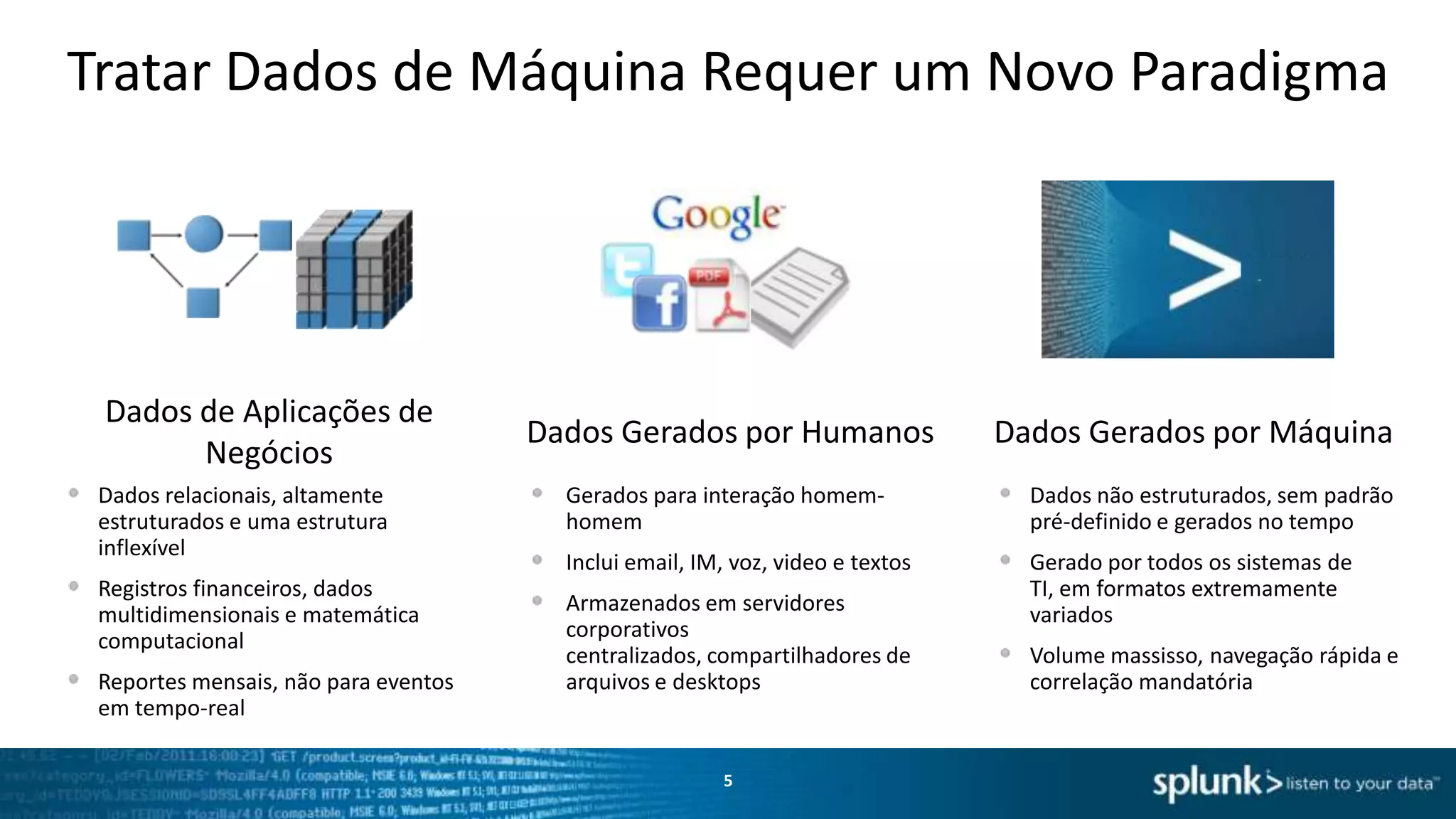 Tornar os dados de máquina acessíveis, utilizáveis e
valorizados pela TI e pelo Negócio.
5

 
