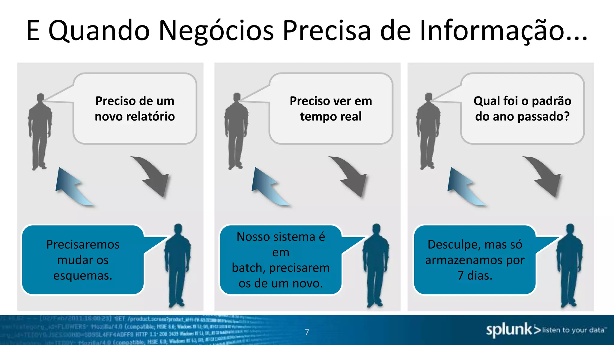Inovador, Poderoso e Fácil de Usar
Ad hoc
search

Monitor
and alert

Report
and
analyze

Custom
dashboards

Developer
Platform

Qualquer quantidade, qualquer local, qualquer origem.
SemData collection pré-definida
estrutura
Sem and indexing
conectores customizados
Sem RDBMS
Splunk storage
Other Big Data stores
Sem necessidade de filtros e agentes

7

 