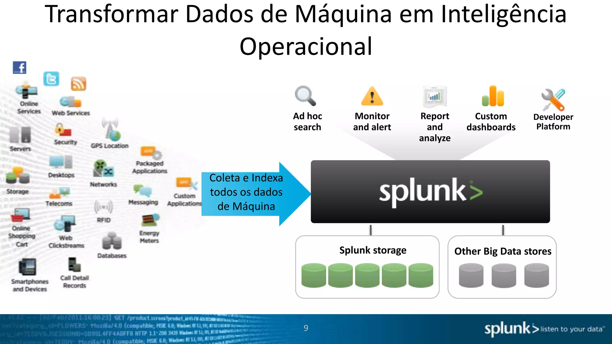 Investigação e Buscas Poderosas
Encontre e resolva problemas e incidentes dramaticamente mais rápido em toda a sua
organização

Web
Services

Shipping

RFID

Energy

Developers

Desktops

Servers

Security

Databases/
DWH

Telecoms

Web
Services

Online
Shopping
Carts
App Support

Social Media

GPS/Cellular
Storage

Networking
Manufacturing

Messaging

9

Clickstream

 