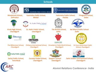 Alumni Relations Conference- India
Schools