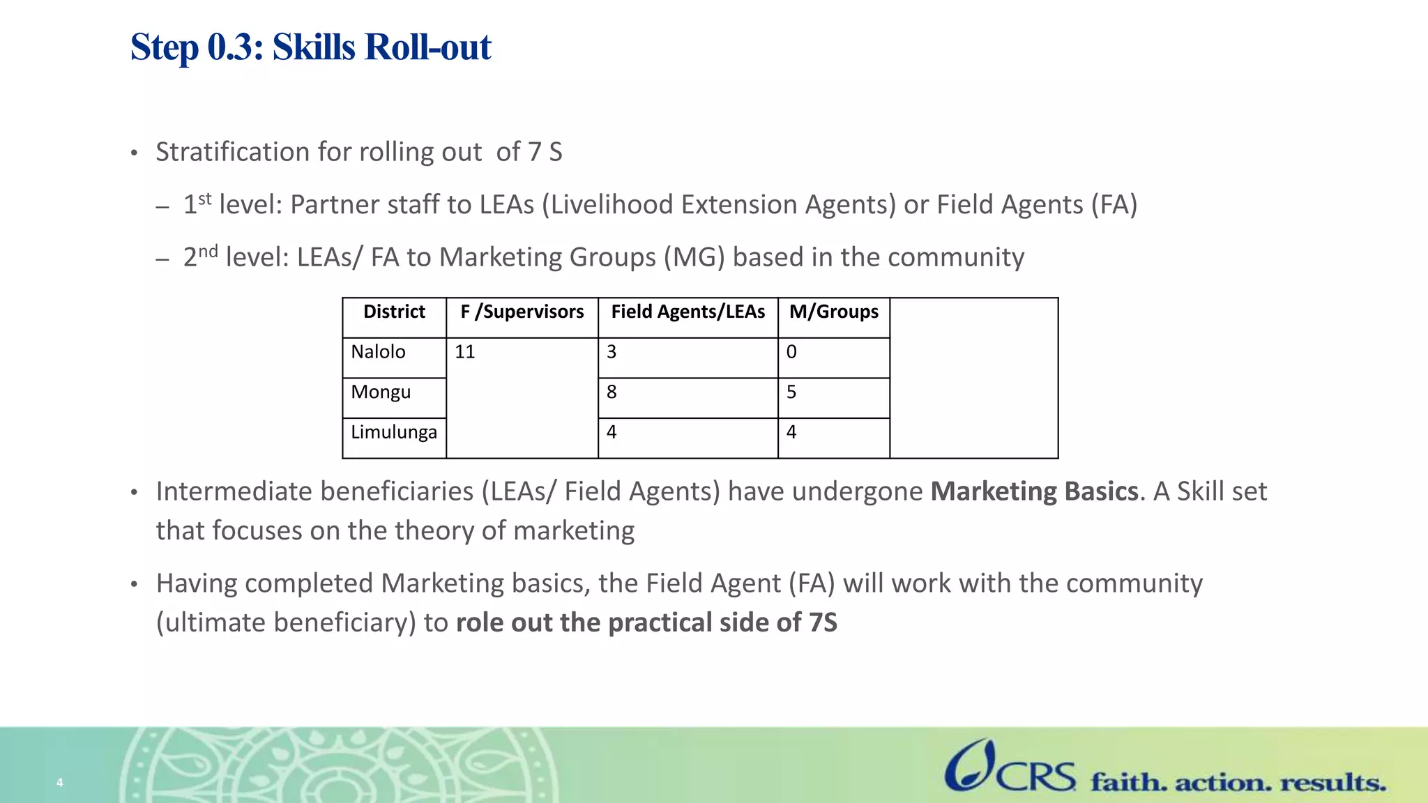 Step 0.3: Skills Roll-out
• Stratification for rolling out of 7 S
– 1st level: Partner staff to LEAs (Livelihood Extension Agents) or Field Agents (FA)
– 2nd level: LEAs/ FA to Marketing Groups (MG) based in the community
• Intermediate beneficiaries (LEAs/ Field Agents) have undergone Marketing Basics. A Skill set
that focuses on the theory of marketing
• Having completed Marketing basics, the Field Agent (FA) will work with the community
(ultimate beneficiary) to role out the practical side of 7S
4
District F /Supervisors Field Agents/LEAs M/Groups
Nalolo 11 3 0
Mongu 8 5
Limulunga 4 4
 