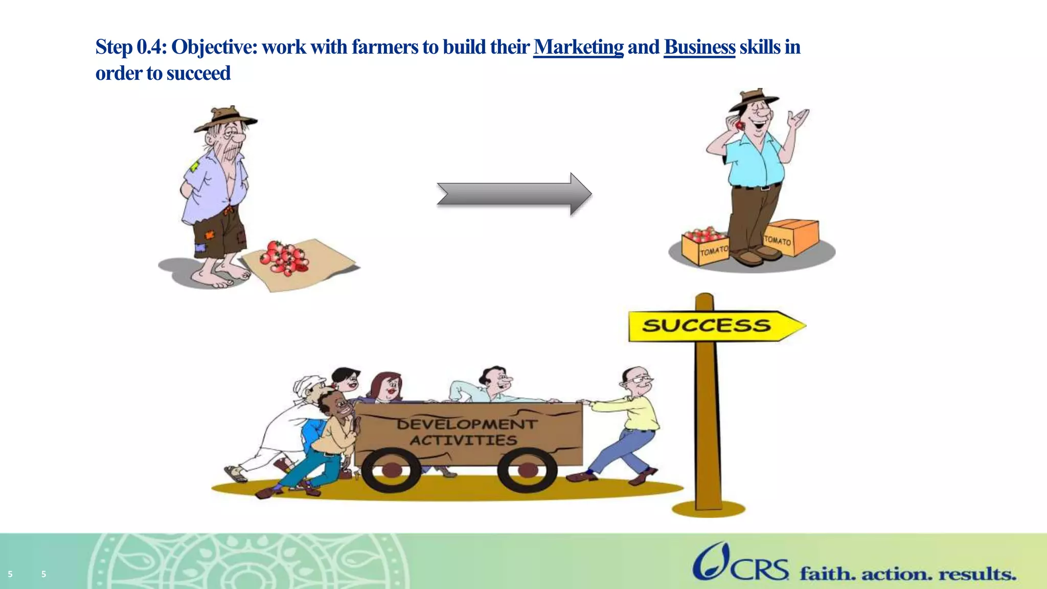 5
Step0.4:Objective:work withfarmerstobuildtheirMarketingandBusinessskillsin
ordertosucceed
5
 