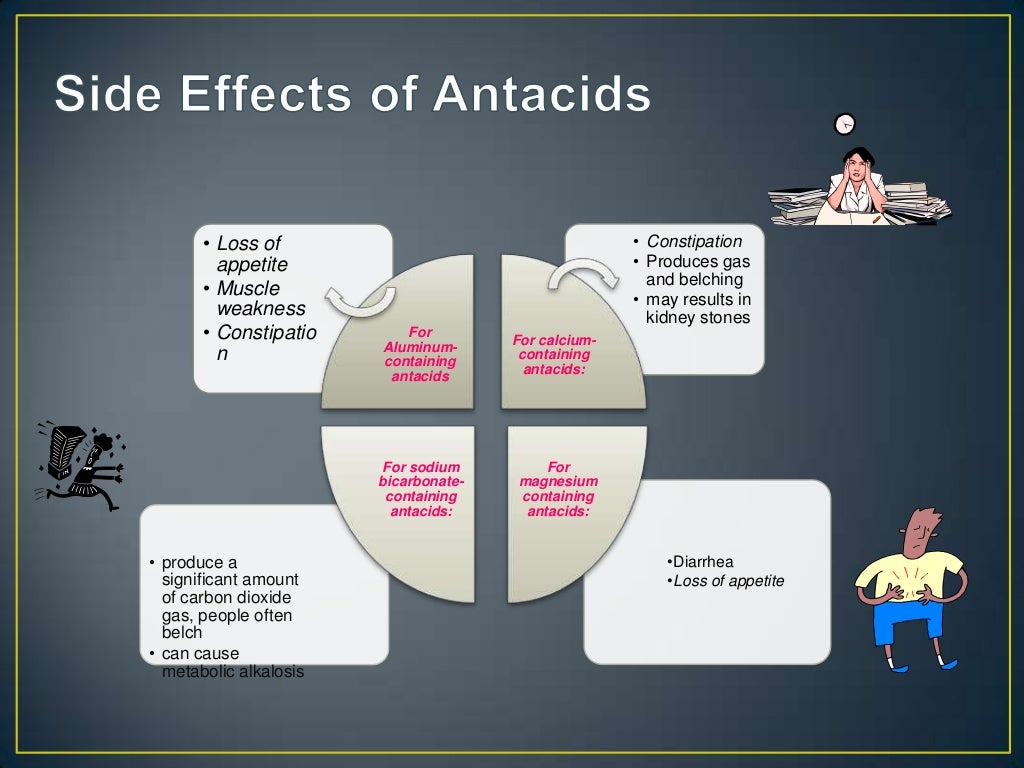 Antacids