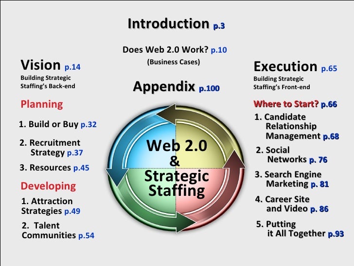 web 2 0 strategic staffing staffing strategies