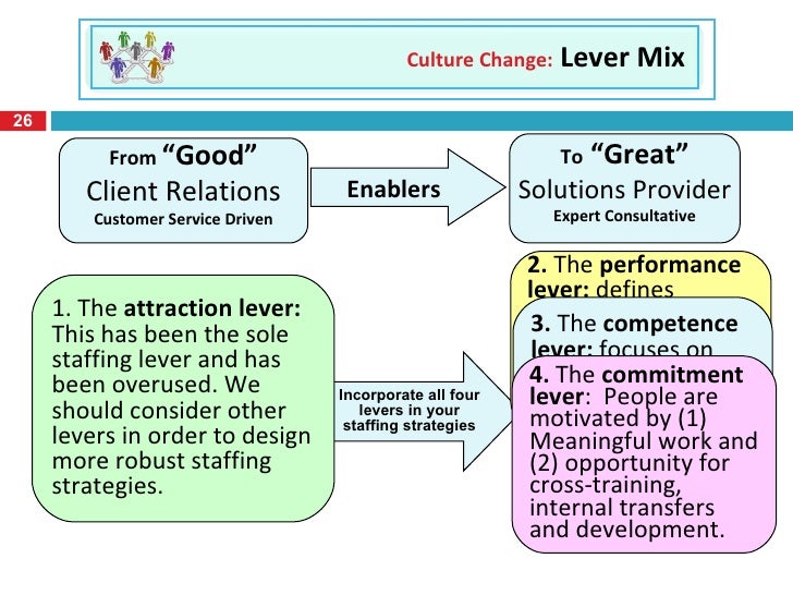web 2 0 strategic staffing staffing strategies