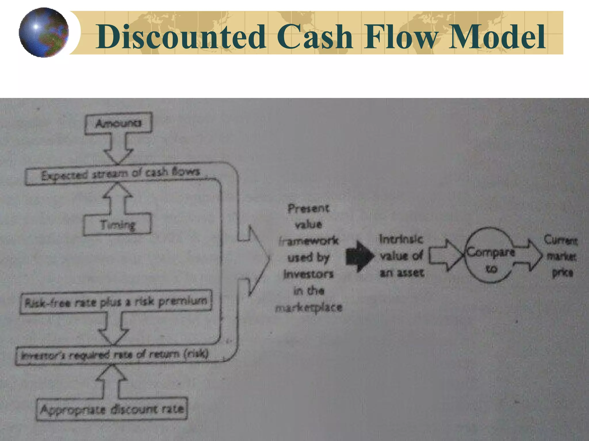 Discounted Cash Flow Model
 