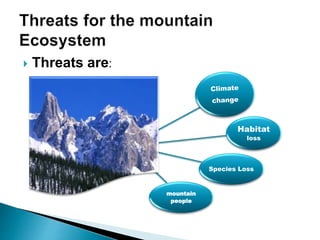 Threats are:
Habitat
loss
Species Loss
mountain
people
 