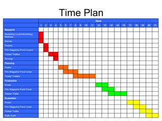 Time Plan
                                                                            Week
                              1   2   3   4   5   6   7   8   9   10   11    12    13   14   15   16   17   18   19   20   21
Research
Marketing Cycle/Advertising
Methods
Genres
Posters
Film Magazine Front Covers
Teaser Trailers
Synergy
Planning
Poster
Film Magazine Front Cover
Teaser Trailers
Production
Poster
Film Magazine Front Cover
Teaser Trailer
Evaluation
Poster
Film Magazine Front Cover
Teaser Trailer
Skills Audit
 