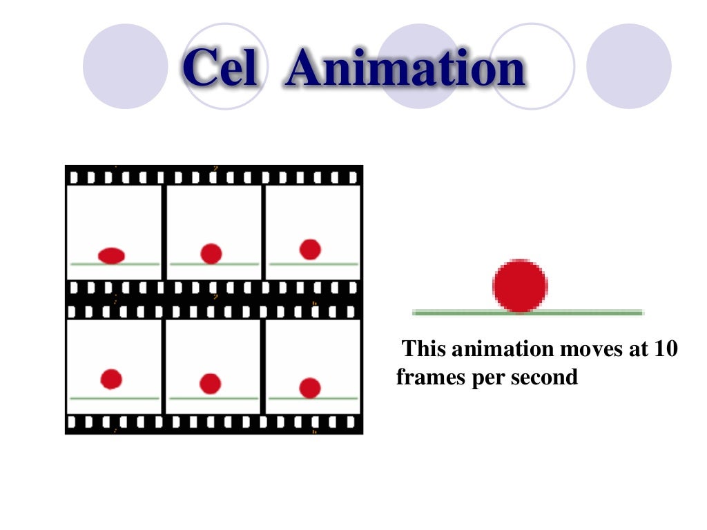 Video images,Animation And Full Motion Video in Multimedia